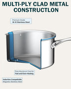 Cooks Standard Stainless Steel Saucepan with Lid, Multi-Ply Clad Sauce Pot 1.5 Quart, Silver