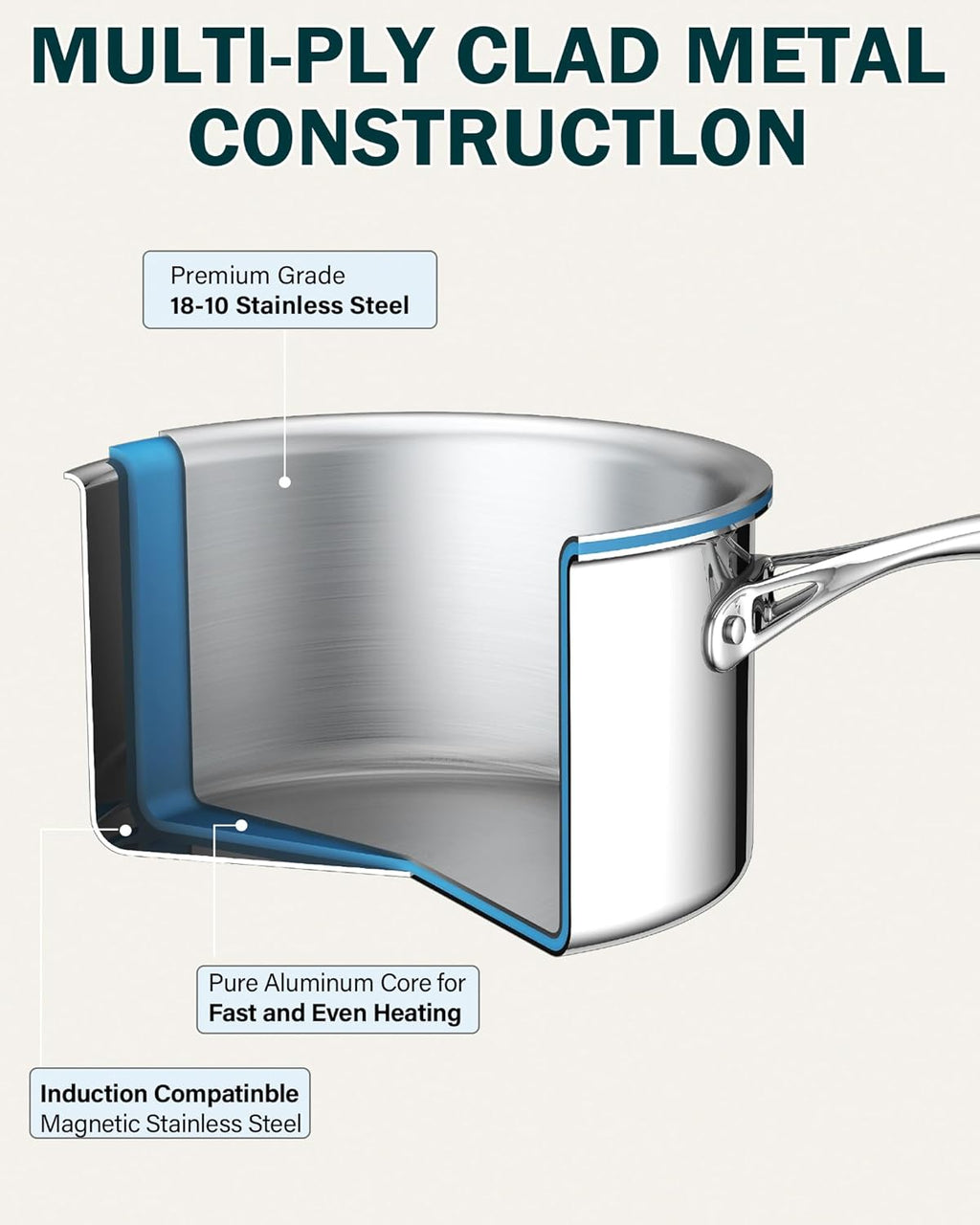Cooks Standard Stainless Steel Saucepan with Lid, Multi-Ply Clad Sauce Pot 3 Quart, Silver